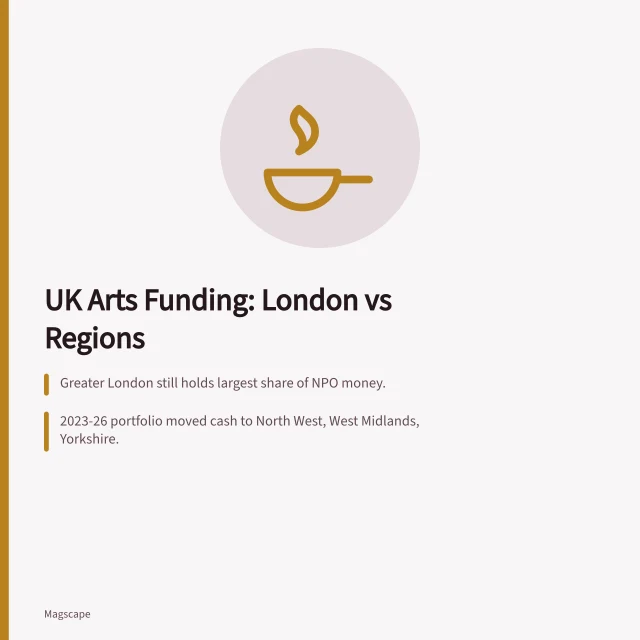 Map of England showing arts funding distribution by region. Does UK arts funding reach the regions? Arts Council England and the levelling up agenda