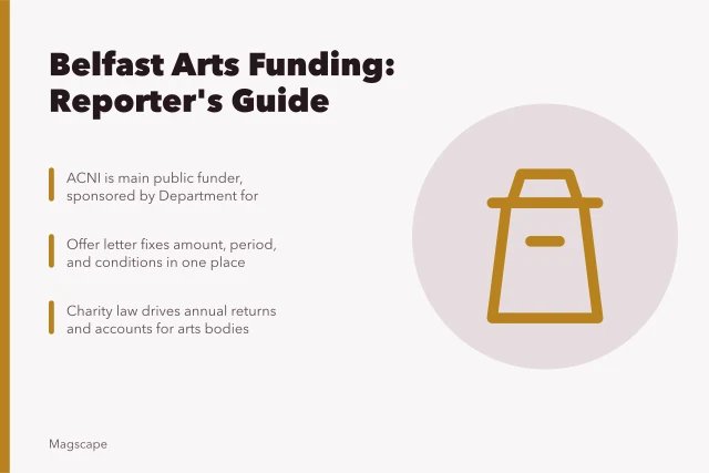 Card summarizing Belfast arts funding, ACNI, and reporting guidance. Belfast arts funding and the Arts Council of Northern Ireland, what reporters need to know
