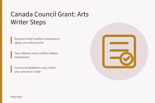 Checklist card for Canada Council arts writing grant application steps. How to Apply for a Canada Council Project Grant as an Arts Writer