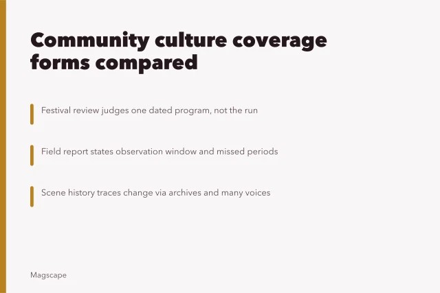 Comparison of community culture coverage formats and their evidence. Community culture coverage forms compared