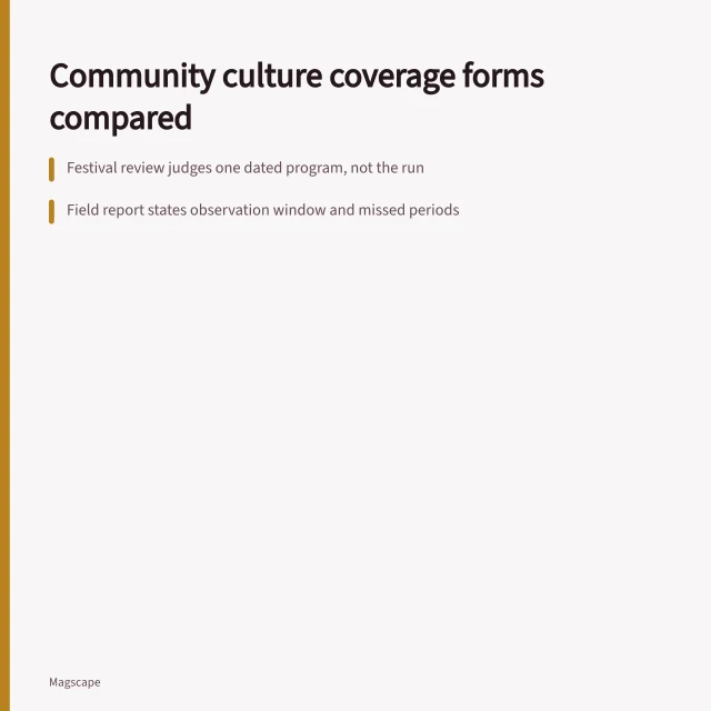 Comparison of community culture coverage formats and their evidence. Community culture coverage forms compared