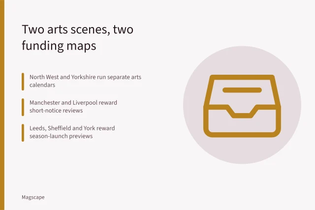 Regional magazine publishing strategies in North West England and Yorkshire. Covering the arts in North West England and Yorkshire: a critic's guide