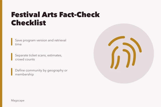 Checklist for verifying festival schedules, credits, attendance, access, and corrections. Festival fact-check checklist for arts coverage