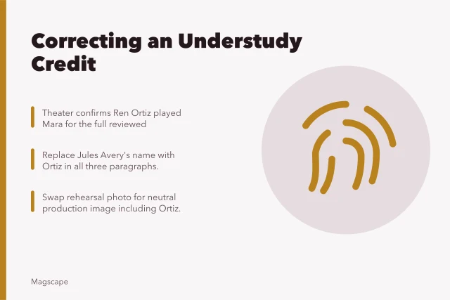 Card explaining steps to correct an understudy credit in a theater review. Fictional case: correcting an understudy credit