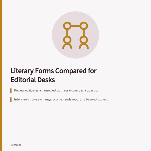 Comparison of literary coverage forms: review, essay, interview, profile, report. Literary coverage forms compared: review, essay, profile and report