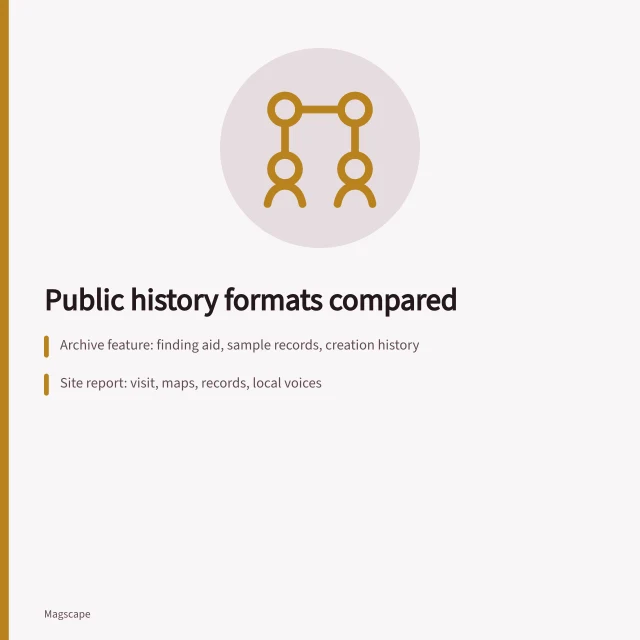 Comparison table of public history formats and their risks. Public history coverage formats compared, and when each fits