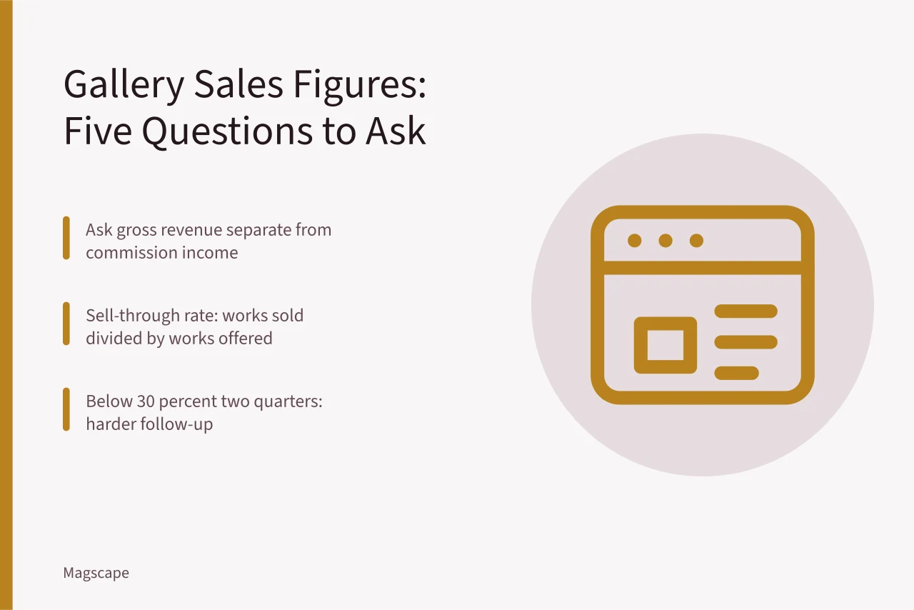news, fake news, newspaper, press, ask, question, info, information, newsletter, internet, inform, medium, digital, article, communication, magazine, notification, reports, typewri. 5 Questions to Ask a US Gallery Owner About Sales Figures