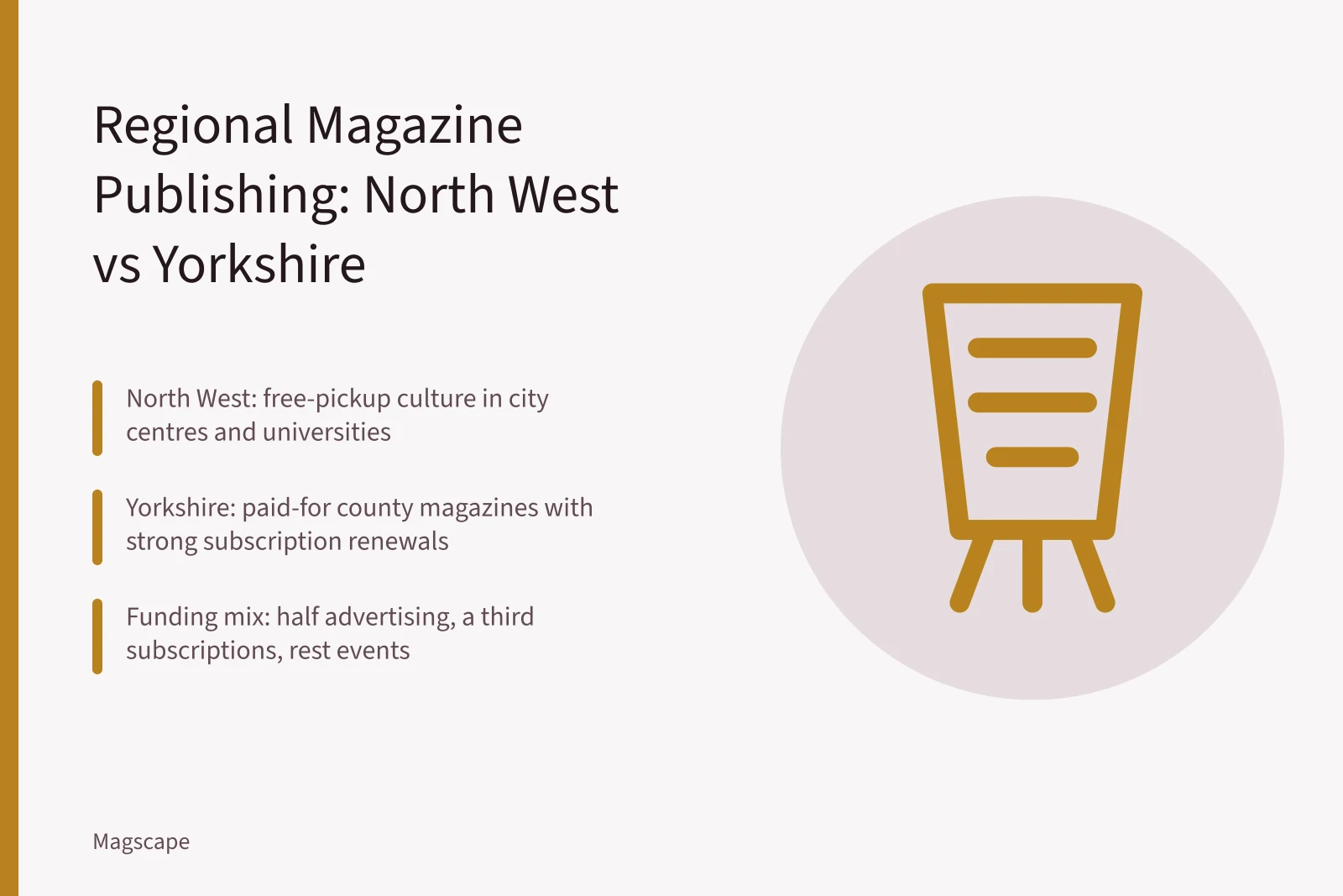 Regional magazine publishing strategies in North West England and Yorkshire. Regional magazine publishing in North West England and Yorkshire