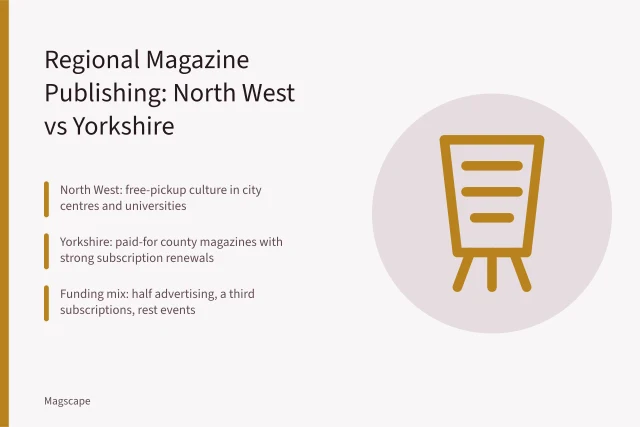 Regional magazine publishing strategies in North West England and Yorkshire. Regional magazine publishing in North West England and Yorkshire