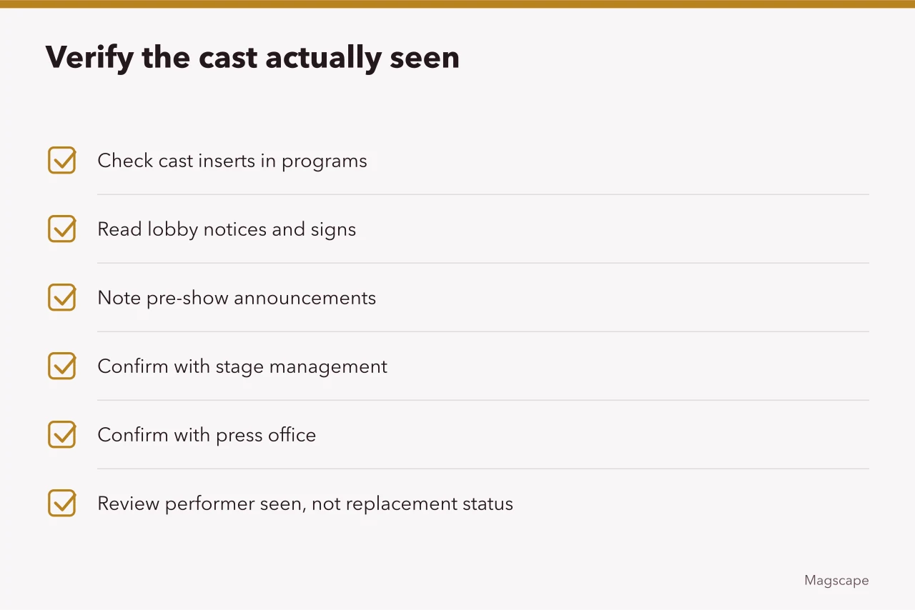 Checklist for verifying understudies, swings, replacements, and mid-performance cast changes (Common performance coverage problems and fixes)