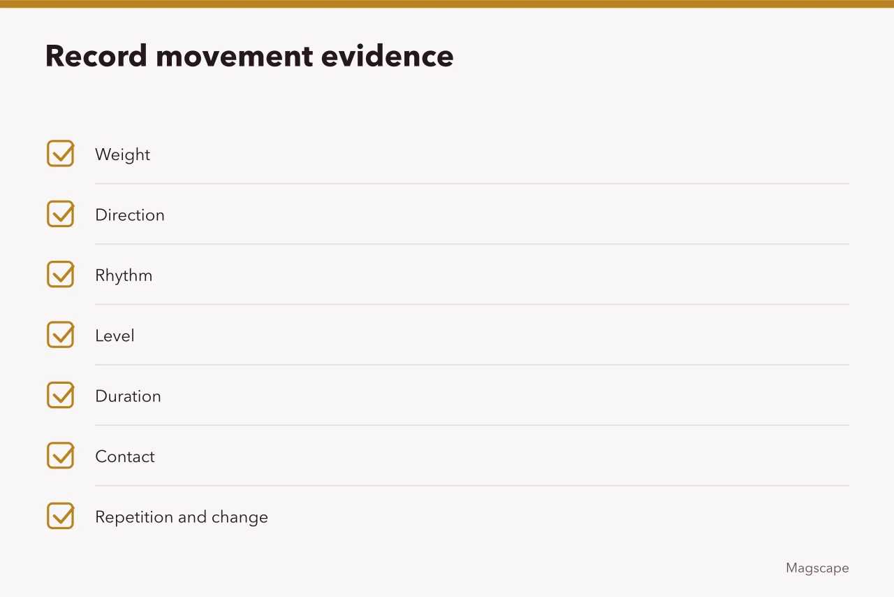 Checklist of movement elements: weight, direction, rhythm, level, duration, contact, repetition, change (Common performance coverage problems and fixes)